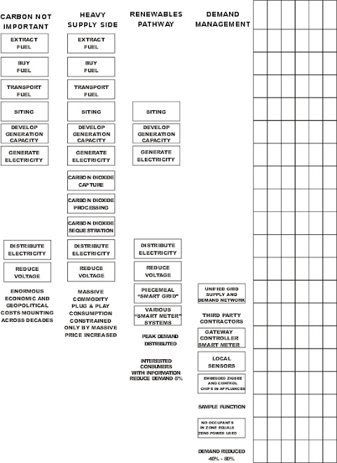 Beginning a Comprehensive Cost Model