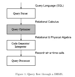 Tutorials: Query Optimization