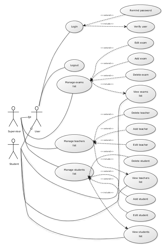 Типы uml диаграмм с примерами Find photo uml #3