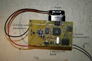Wireless Telemetry System | RF Circuits