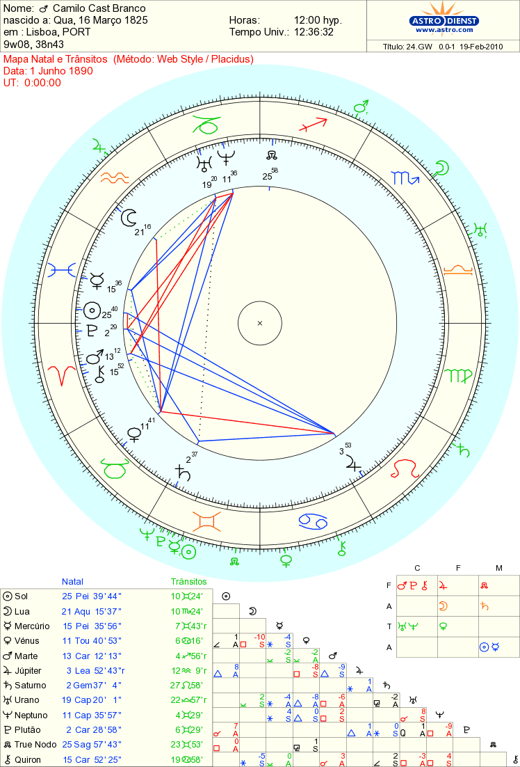 [morte+camilo+cast+branco.gif]