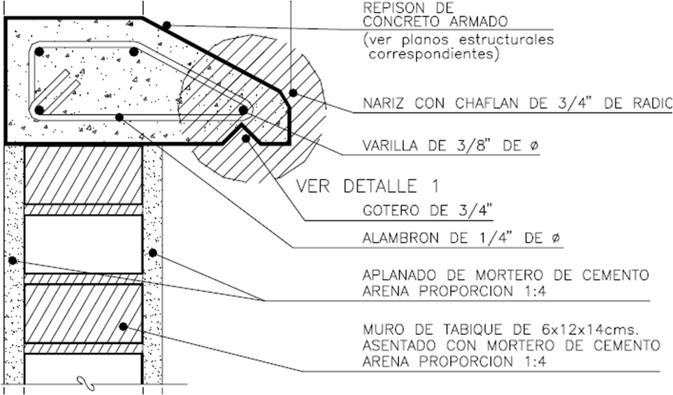 construcciónacabados ELEMENTOS DE CONSTRUCCIÓN EN FACHADAS