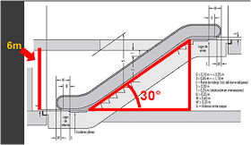 construcción:acabados: ESCALERAS