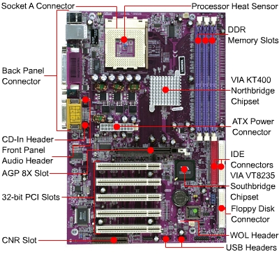 My computer world: Parts of system unit