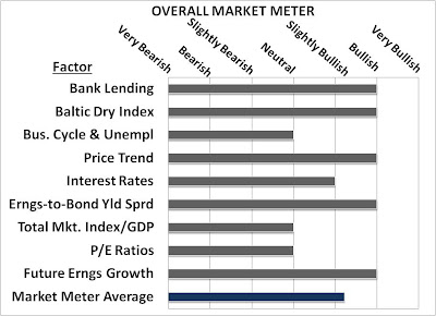 Slightly bullish option trade