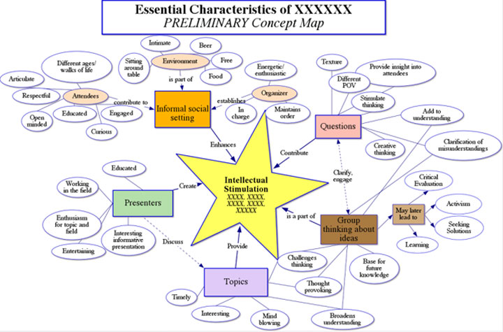 Mind map about creative writing brainly image