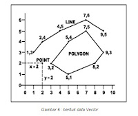 Tipe dan Karakteristik Data Raster (Tugas Mata Kuliah SIG) - Agus Nurul ...