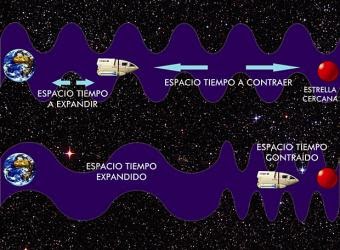 Feliz Y Saludable Antes Y Despues De Google