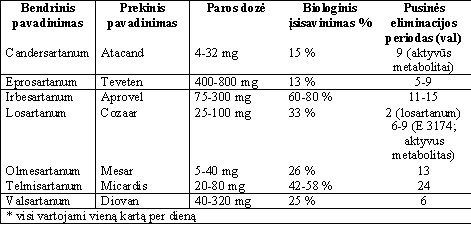 Arterinė hipertenzija