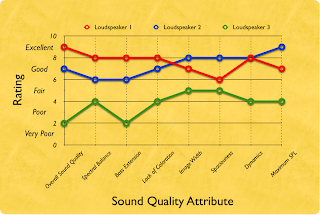 SoundQualityRatings.png