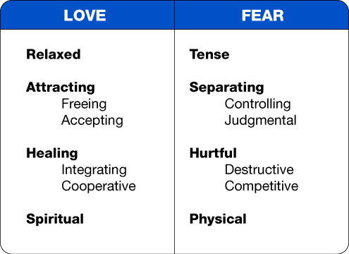 [love-and-fear.jpg]