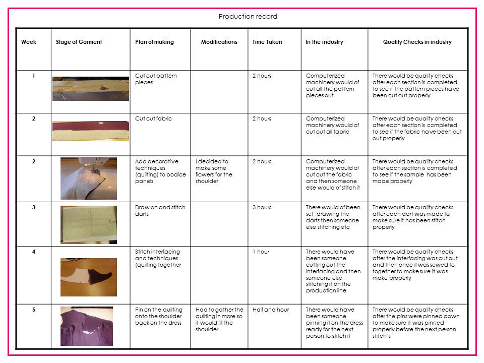 chloe-s-textiles-work-production-plan-and-costing