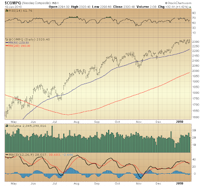 $COMPQ