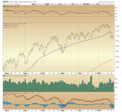 $SPX