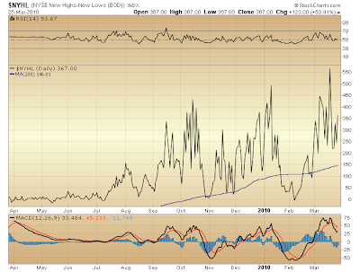 $NYHL