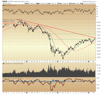 $NYA