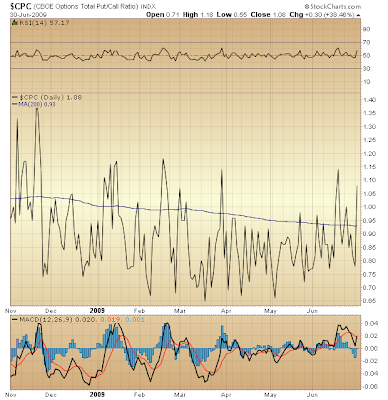 $CPC