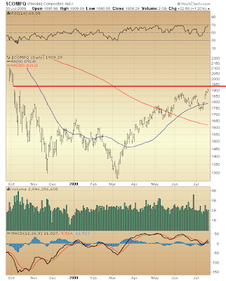 $COMPQ