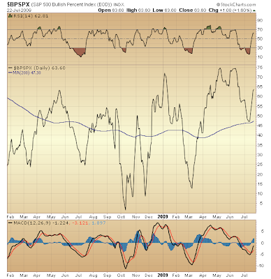 $BPSPX