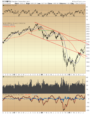 $COMPQ