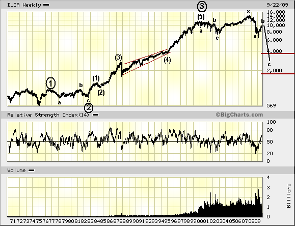 [2009.09.22+DJIA+40-yr.gif]