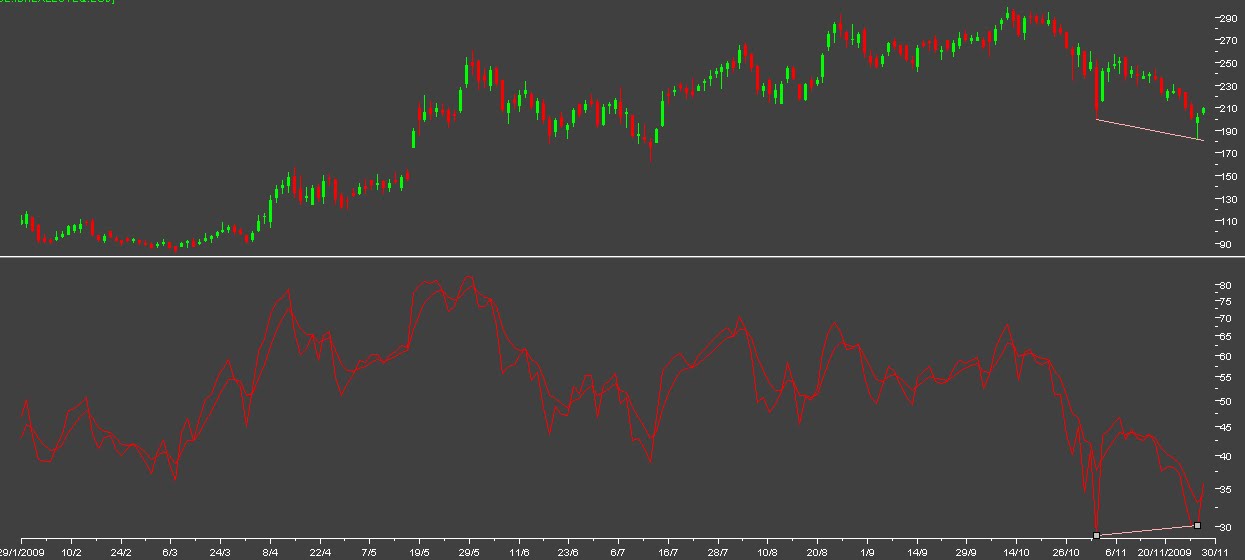 Mint: IBREAL - POSITIVE DIVERGENCE