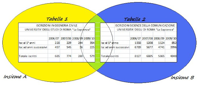 Query di Join