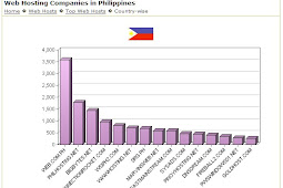 Top 15  Webhosting Companies in the Philippines