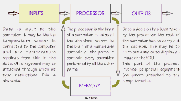 BD TECHNOLOGY 24: Computer