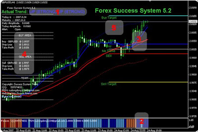 Kuasa forex indicator