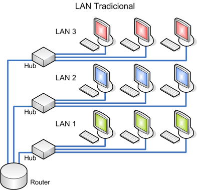 Cable LAN RJ45 20 metros Cat 5E Ethernet Red Cabezal, Router Internet  Teléfono Fijo : : Informática