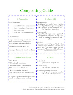 Simple Makes: Printable Composting Guide