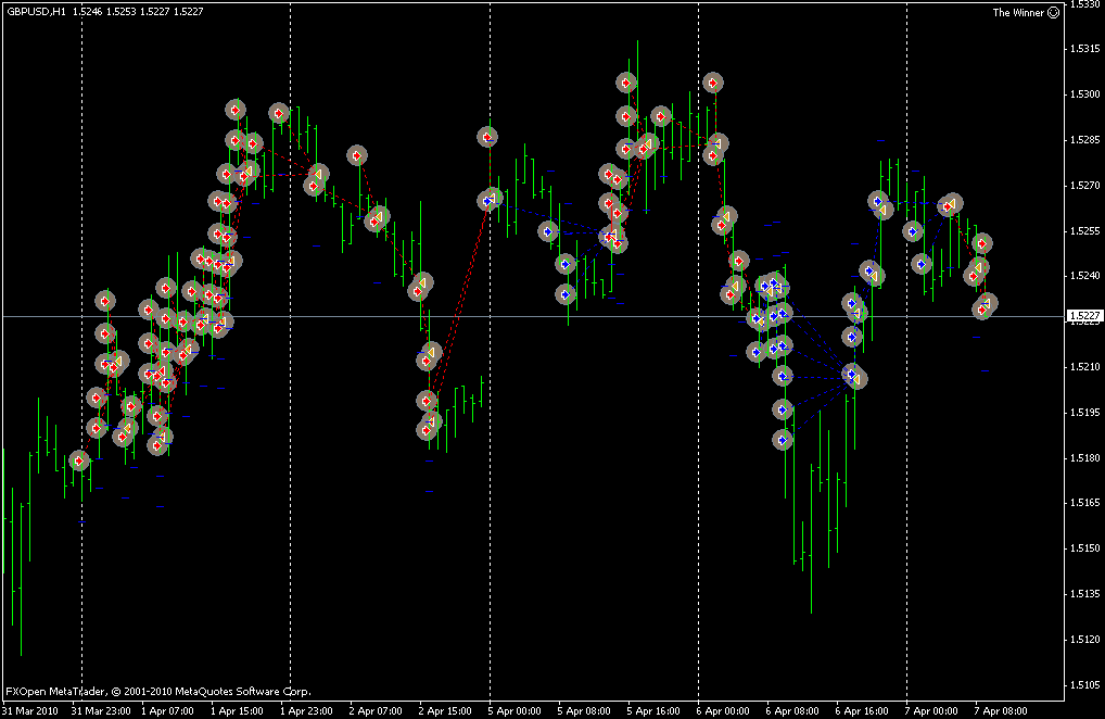 Forex winner ea