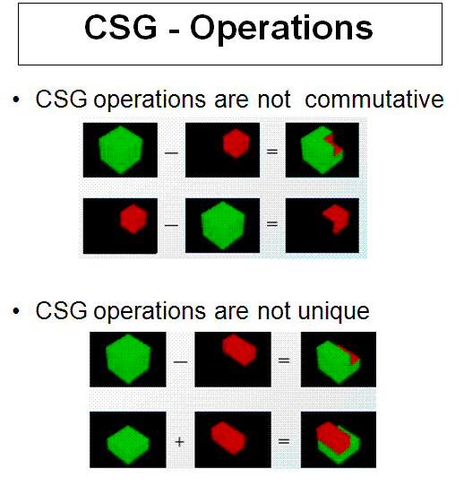 Computer Graphics: Constructive Solid Geometry (CSG)