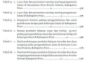 Winda_elf12: Cara Membuat Daftar Tabel Secara Otomatis