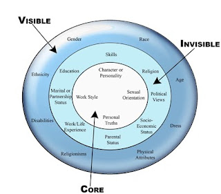 diversity cultures organizations clair taken county st