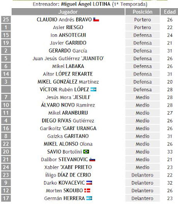 Camisetas futbol baratas thai