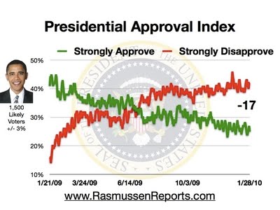 [obama_approval_index_january_28_2010.jpg]