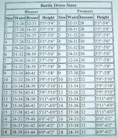 British Army Clothing Sizes Chart