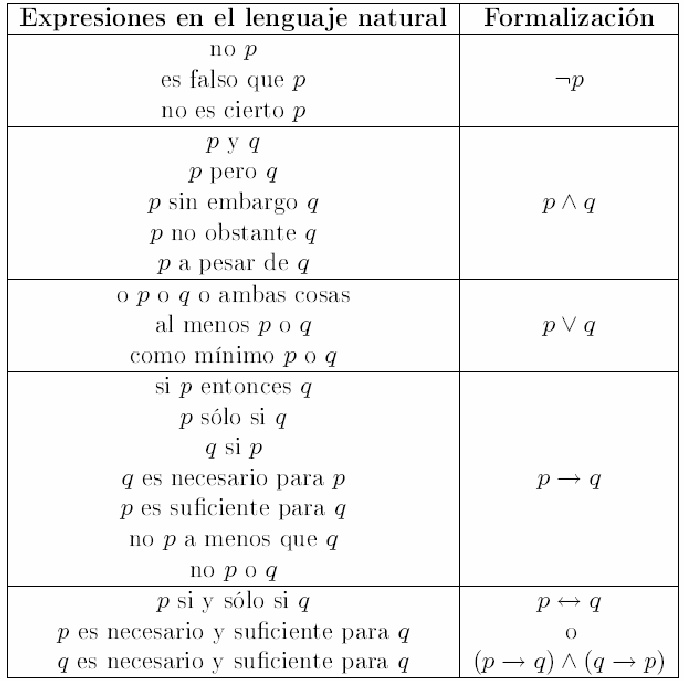 LOGICA MATEMATICA TERMINOS DE ENLACE