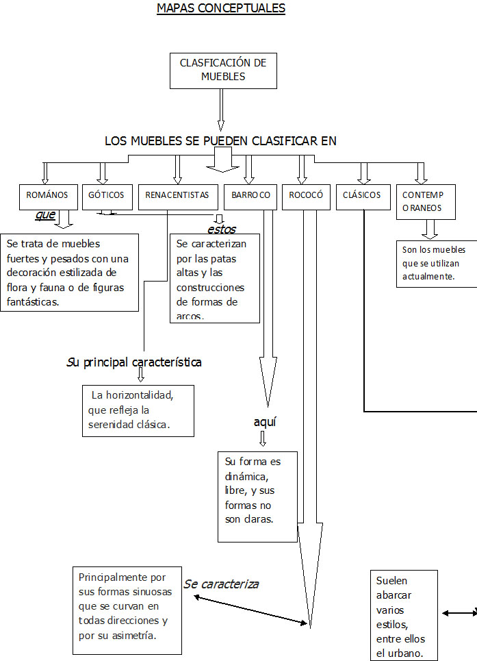 MADERAS, MUEBLES Y DISEÑOS: CLASIFICACION