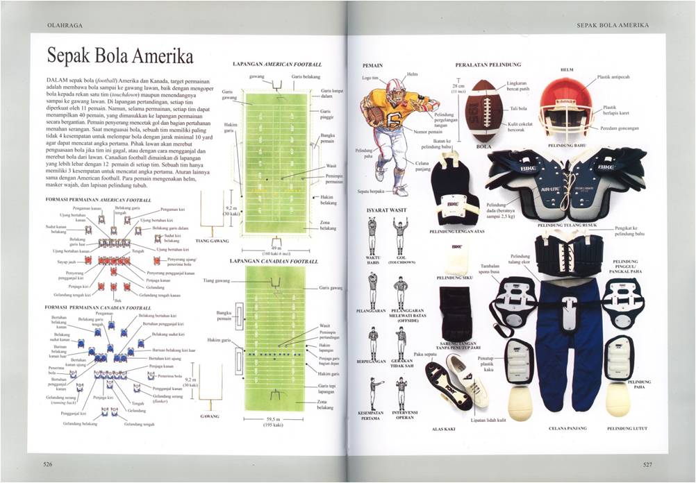 ENSIKLOPEDIA SAINS DAN TEKNOLOGI: CUPLIKAN ISI BUKU - 12 (ENSIKLOPEDIA