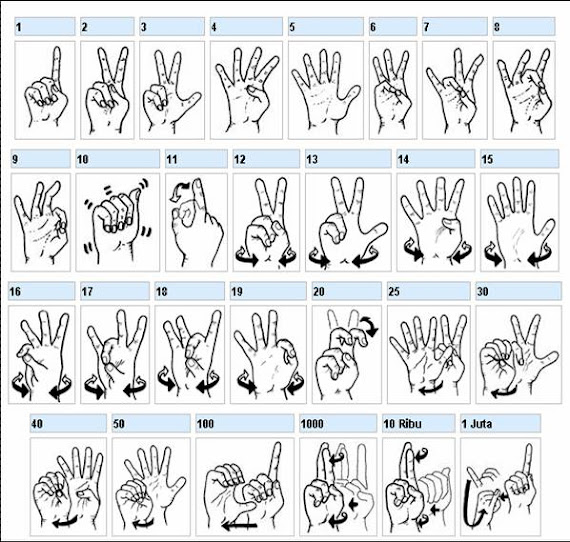 BAHASA ISYARAT ANGKA