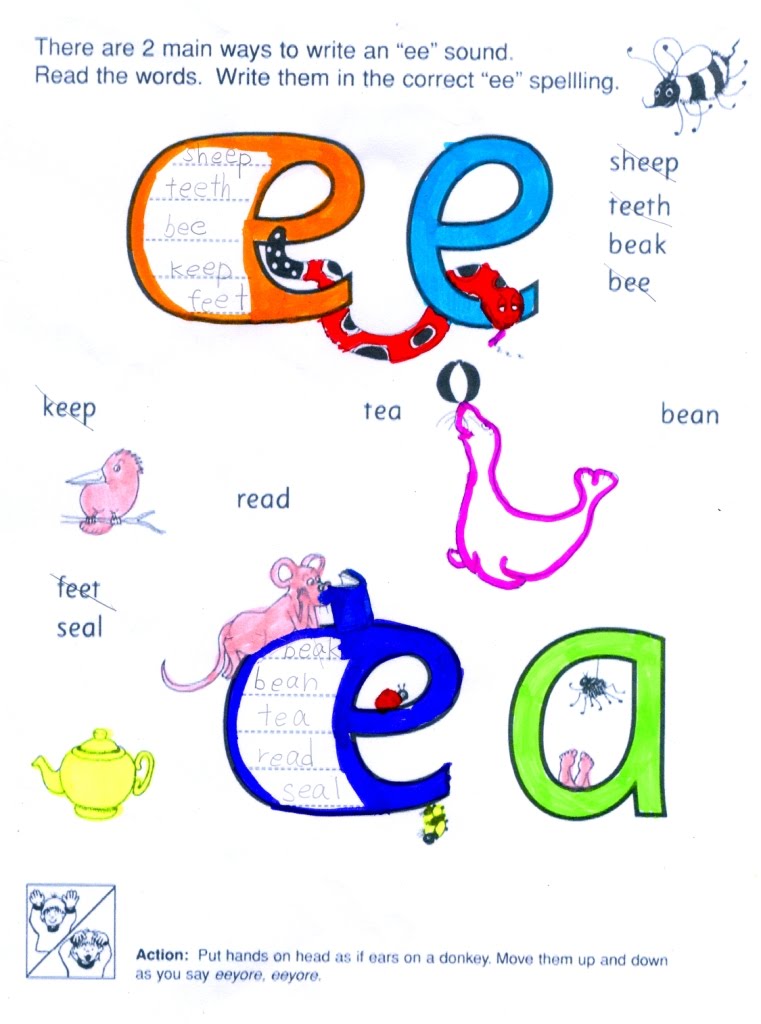 [2009-12-19-JP-Alternative+Spellings+of+Vowels-ee-I.jpg]