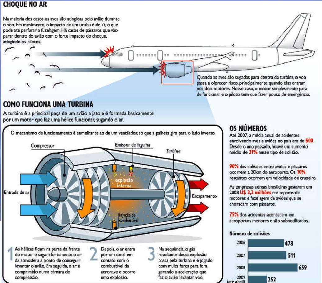 DIÁRIO DE BORDO Partes Importantes de um Avião DIÁRIO DE BORDO Partes Importantes de um Avião