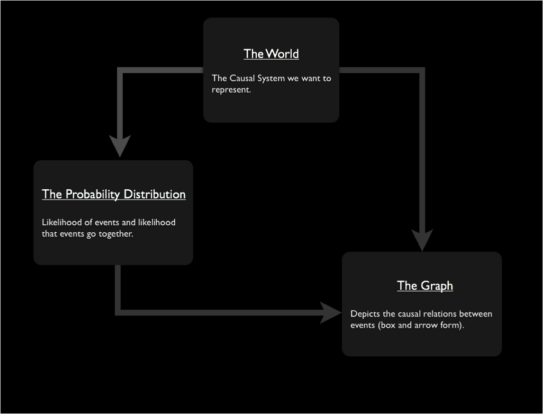 Causal Model Do – Causal model – HWIOUG