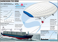 kite powered ship