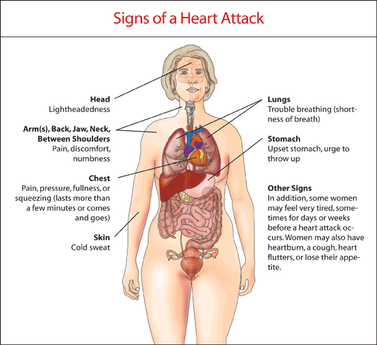 heart disease. heart disease from smoking.