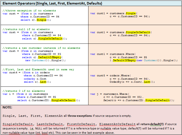 Little Book of .Net: LINQ Cheat Sheet
