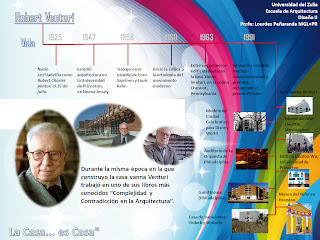 diseño.dos.2010: Pantalla dual: Pantalla + Dualidad